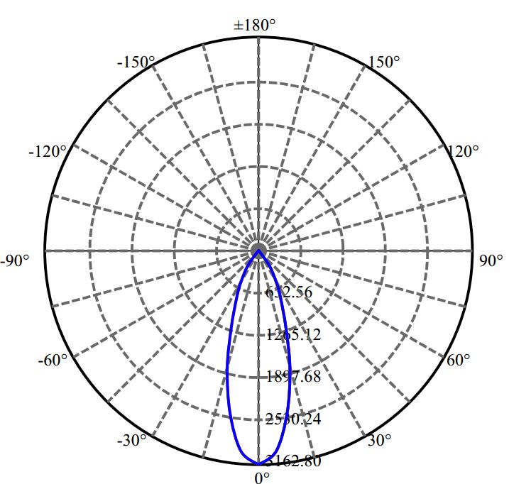 Nata Lighting Company Limited -  EDC_57_20W 3-1918-E